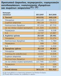 Αποτελεί τον 3ο μεγαλύτερο δήμο της ελλάδας. Apografh Gia Toys Ypallhloys Toy Dhmosioy Kai Toys Klhrikoys Eidhseis Nea To Bhma Online