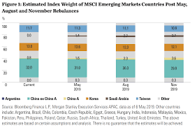 Established in the 1960s, it is one of many indexes created by morgan stanley capital international (msci) msci inc. Msci Grosste Umstellung Im Emerging Markets Index Steht Bevor