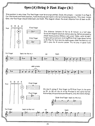 Fiddle tune type lead in 4/4 time. Learn To Play Country Fiddle Book Mel Bay Publications Inc Mel Bay