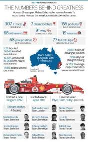 Michael Schumacher S Achievements Michael Schumacher Recorded Books Schumacher