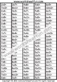 Here is the 4 times table that you can use to memorize numbers multiplied by 4. Times Table 4 Times Table Free Printable Worksheets Worksheetfun