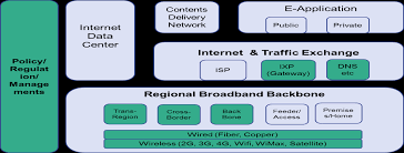 April 13, 2021 ssh biznet free : Https Www Unescap Org Sites Default Files Asean 20report 20 5bdraft 5d Pdf