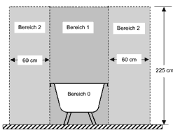 Verkaufe 2 stück gebrauchte notausschalter. Http Ibn Ch Homepageschule Schule Gibz 13 Regeln Der Technik 13 07 Trennen Klemmen Schalten 13 07 Tennen Klemmen Schalten Pdf