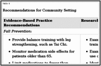 Pdf | immobile stroke patients are at high risk of deep vein thrombosis (dvt). Fall And Injury Prevention Patient Safety And Quality Ncbi Bookshelf