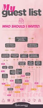 Fun Things To Do For Your 16th Birthday With Friends How To Narrow Down Your Quince Guest List Quinceanera In 2020 Sweet 16 Birthday Sweet Sixteen Parties Birthday Party For Teens