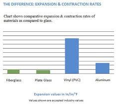 why fiberglass fiberglass windows passive house energy