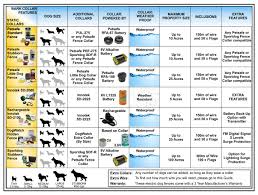 containment system comparison chart