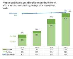 Pin On Graph Chart Ideas