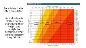 faithful nhs obesity chart 2019