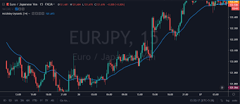 Using Mt4s Mcginley Dynamic Indicator To Generate Trading