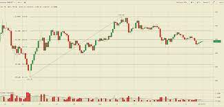 You can also compare market cap dominance of various cryptocurrencies. X9ogtlqgioiilm