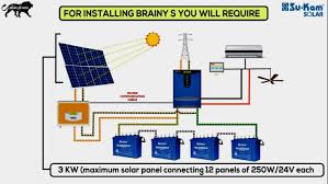 Pdf | a solar cell is an electronic device which directly converts sunlight into electricity. 32 Wiring Diagram Of Solar Panel System Bookingritzcarlton Info Solar Panel Installation Solar Panels Solar Energy Panels