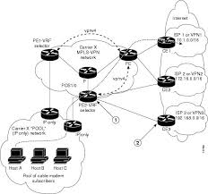 Mpls Vpn Vrf Selection Based On Source Ip Address Cisco