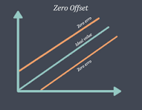 what's the sensor offset? - GebraBit