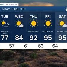 MOST ACCURATE FORECAST: Showers and thunderstorms across the state this evening