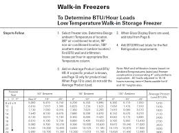 the effects of ambient temperature on refrigeration load