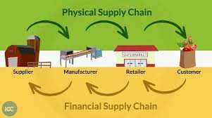 Commercial banks represent the majority share. Supply Chain Finance An Introductory Guide Icc Academy