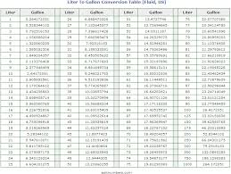 61 Meticulous Gallon Liter Conversion Table