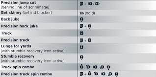 The best place to get cheats, codes, cheat codes, walkthrough, guide, faq, unlockables, trophies, and secrets for madden nfl 18 for playstation 4 (ps4). Madden Nfl 18 Xbox One Game Controls Mgw Video Game Guides Cheats Tips And Tricks