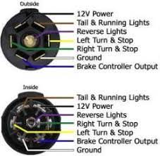 I drew this crude diagram to help explain. What Is Ax Auxiliary Pin On Hopkins 7 Way Trailer Connector Etrailer Com
