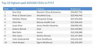 At cancer council nsw, our mission is to work with and for the community to beat cancer, and volunteers help make this happen. Ceo Pay Deals Surge To Highest Level In 17 Years Thanks To Persistent And Increasing Bonuses Report Shows Abc News
