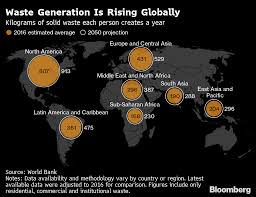 Municipal solid wastes (msw) issues have become talk of the day worldwide because of the current and the future threats it has to both life and the environment. How The World Can Solve Its 2 Billion Ton Trash Problem Bloomberg