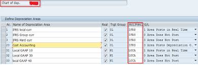 S 4 Hana New Asset Accounting Considering Key Aspects Sap Blogs