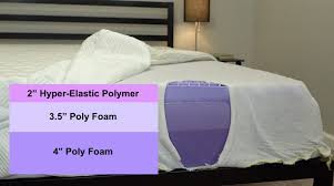 Ghostbed Vs Purple Mattress Updated Review Guide
