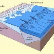 Submarine relief and water circulation. Reliefgliederung Der Erde In Geografie Schulerlexikon Lernhelfer