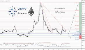 Cardano live price charts and advanced technical analysis tools. Adaeth Charts And Quotes Tradingview