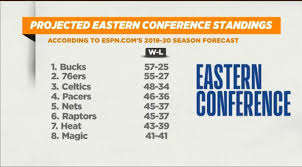 See which side the public is betting on in nba today! Espn Nba Pre Season Predictions Album On Imgur