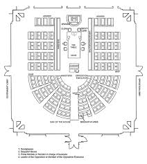 House Of Representatives Practice 6th Edition Html