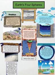 Pin On Earth Science