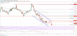 ethereum value eth is going through uphill activity versus