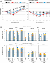 The syrian hamster is a popular small pet. Syrian Hamsters As A Small Animal Model For Sars Cov 2 Infection And Countermeasure Development Pnas
