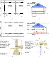 The large internal costs include: Frontiers Cost Analysis Of Mountain Schools In Nepal Comparison Of Earthquake Resistant Features In Rubble Stone Masonry Vs Concrete Block Masonry Built Environment