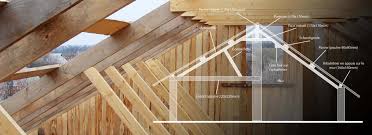 879 likes · 14 talking about this · 11,755 were here. Etablissements Picard Bois Et Materiaux De Construction St Prix