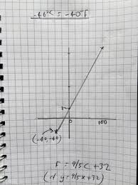 The celsius scale replaced the fahrenheit scale in most countries in the mid to late 20th century. How Cold Is 40 Degrees Celsius And 40 Degrees Fahrenheit Allanbeardsworth