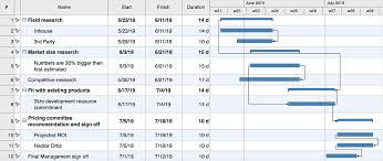 How To Create A Gantt Chart For Your Project How To