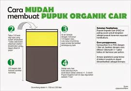 Kolom Organik Pupuk Organik Kebun Sayur Hidroponik