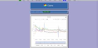Curve dao token is … Curve Crv Price Prediction 2021 2022 Future Crv Price