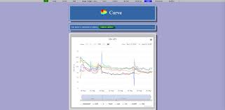 This meant the curve team had to go around clarifying the situation and saying it was a scam. Curve Crv Price Prediction 2021 2022 Future Crv Price