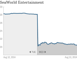 seaworld stock gets soaked plunges 33