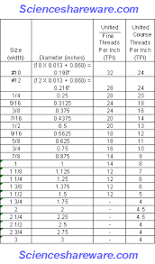 unc tpi chart metric thread chart in inches