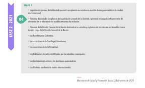 Este será el pico y cédula de este 9 de febrero en colombia. Vacunacion Covid19 Asmet Salud Eps