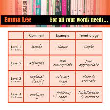 True / false statements (5 mins) these statements may be explicit (obvious) or implicit (hidden, hinted at) how to respond you are given a section from an extract of text. Tips For Answering Aqa Gcse English Language Paper 1 Question 3 Teaching English