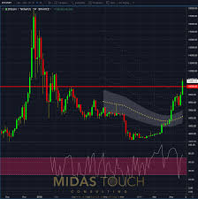 June 23rd 2019 Crypto Chartbook Ten Thousand