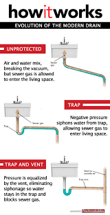 Evolution Of The Modern Drain Bathroom Plumbing Plumbing Diy Plumbing