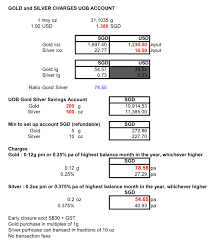 Rolf Suey Better Late Than Never Gold And Silver Things