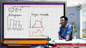 Jom review balik pendaraban 2 matriks dengan dr raihana yusra(5ss). 2019 Kbsm Matematik Tingkatan 4 Ibn Taimiah 06 Statistik Iii Vtutor